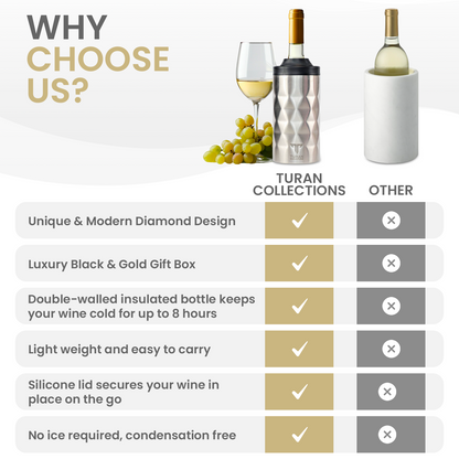 Wine Chiller For Bottles. Keep Your Wine Chilled For Hours Without Ice