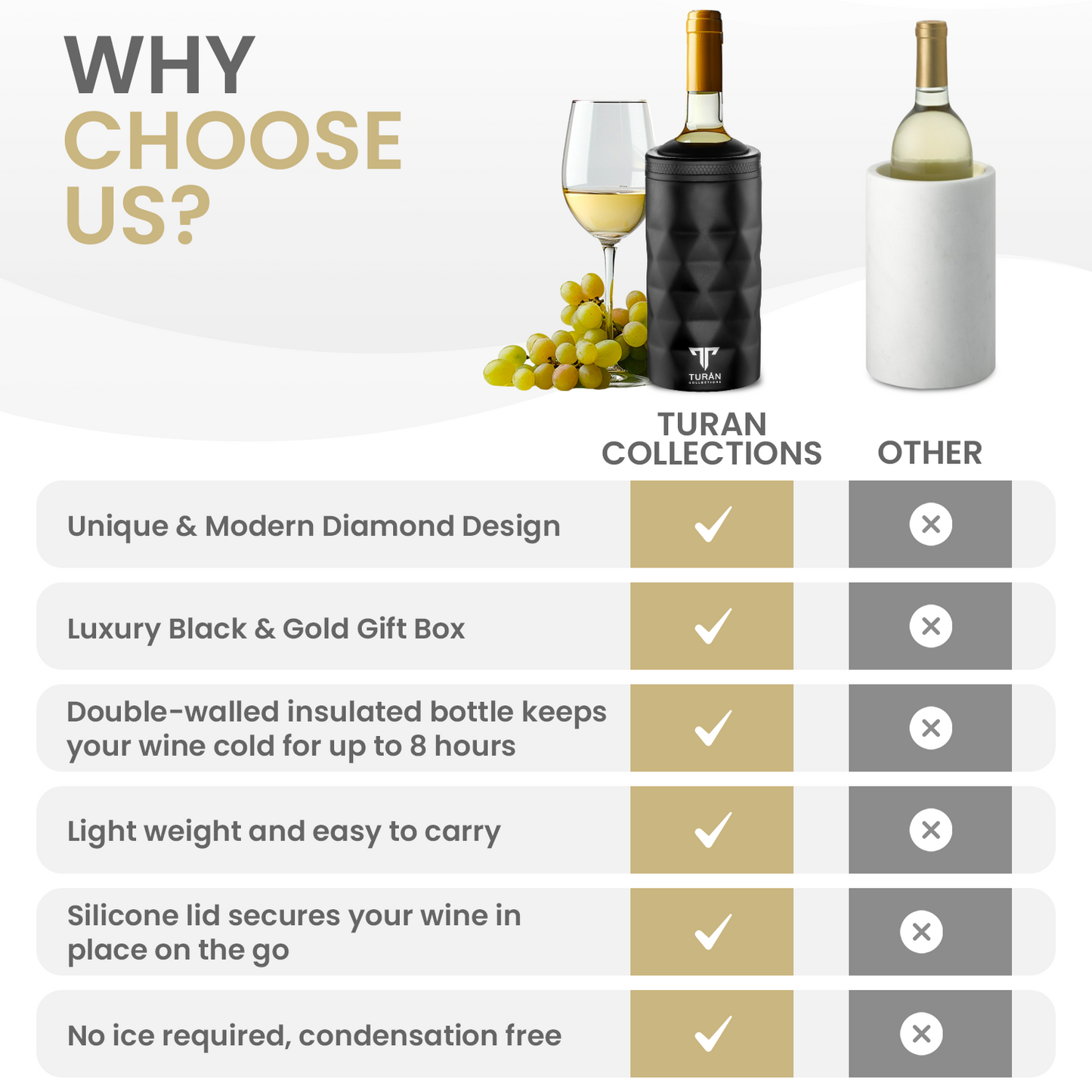 Wine Chiller For Bottles. Keep Your Wine Chilled For Hours Without Ice
